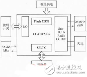sw弹簧库怎么进